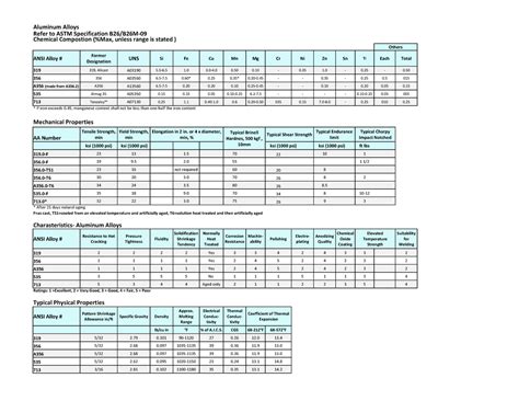 aluminum fabrication standards astm|ASTM aluminum specification pdf.